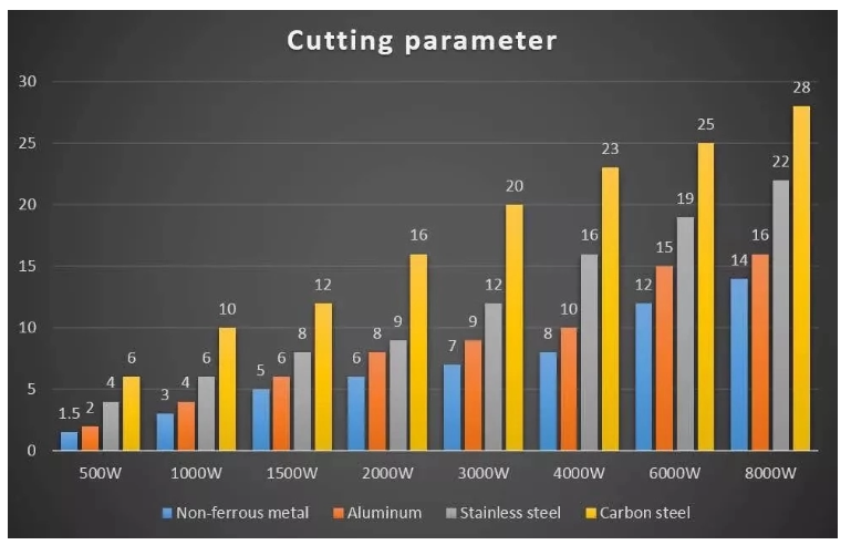 1000w 2000w Sheet Steel Metal Tube Cnc Fiber Laser Cutting Machine For Sale 1000w 2000w Levha Polad Metal Boru Cnc Fiber Lazer Kəsmə Maşını Satılır