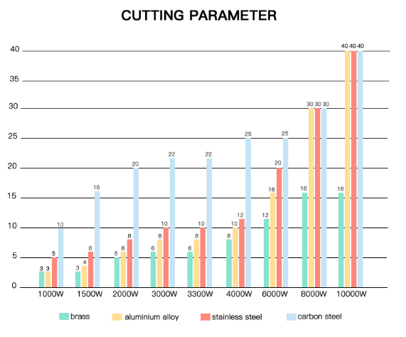 10kw Fiber Laser Cutting Machine For Cutting Stainless Steel Paslanmayan polad kəsmək üçün 10kw Fiber lazer kəsmə maşını