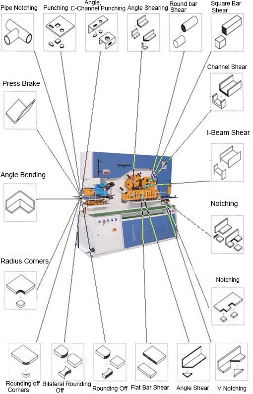 110 Ton Metal Sheet Press Corner Cutting Hydraulic Ironworker Machine 110 Tonluq Metal Levha Press Künc Kəsmə Hidravlik Dəmirçi Maşın