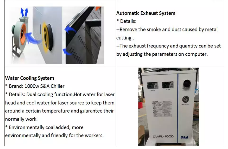 1390 1000w 1500w 2000w 3000w 6000w Metal Fiber Lazer Kesici Maşın
