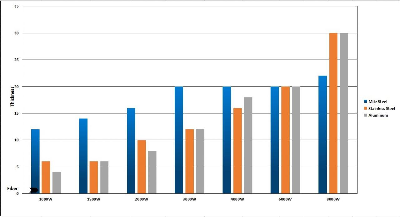 1kw 2kw Good Price Fiber Laser Cutting Machine For Sheet Metal Levha üçün 1kw 2kw Yaxşı Qiymət Fiber Lazer Kəsmə Maşını