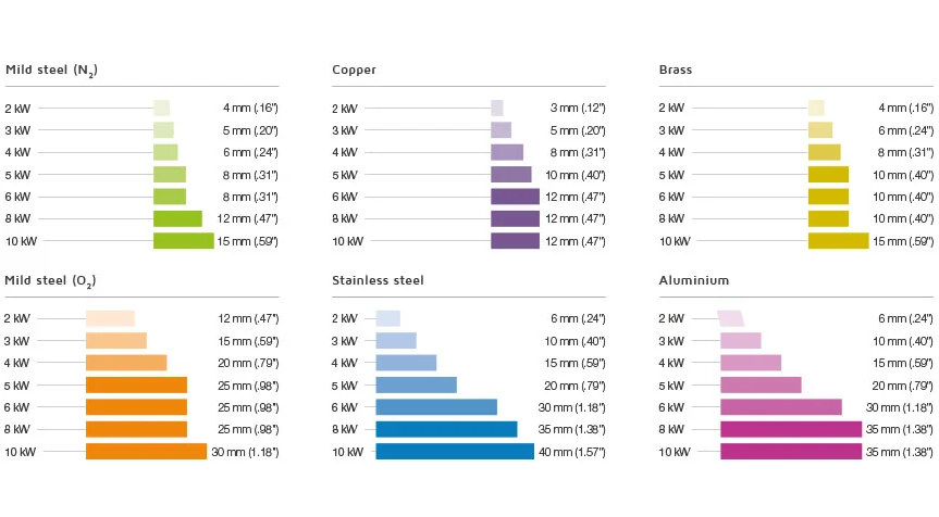 4000w Metal Fiber Laser Cutting Machine With Yaskawa Servo Motor Yaskawa Servo Motorlu 4000w Metal Fiber Lazer Kəsmə Maşını
