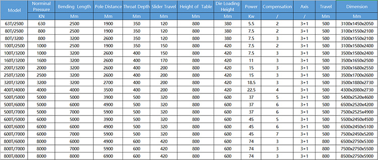 40t 2500mm Sheet Metal Automatic Cnc Hydraulic Brake Press Brake Machine 40t 2500mm Levha Avtomatik Cnc Hidravlik Əyləc Presi Əyləc Maşını