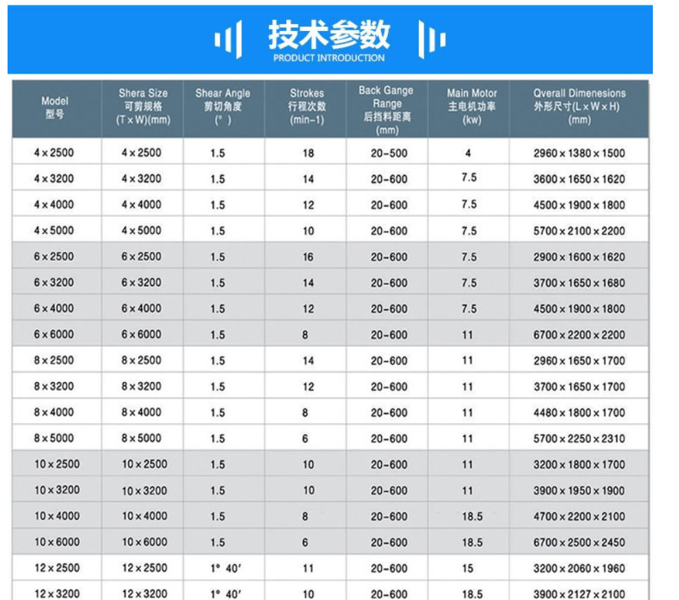 4mmx2500 Hydraulic Shearing Steel Plate Cutting Machinery Steel Plate Shear 4mmx2500 Hidravlik Kəsmə Polad Plitə Kəsmə Maşınları Polad Plaka Kəsmə