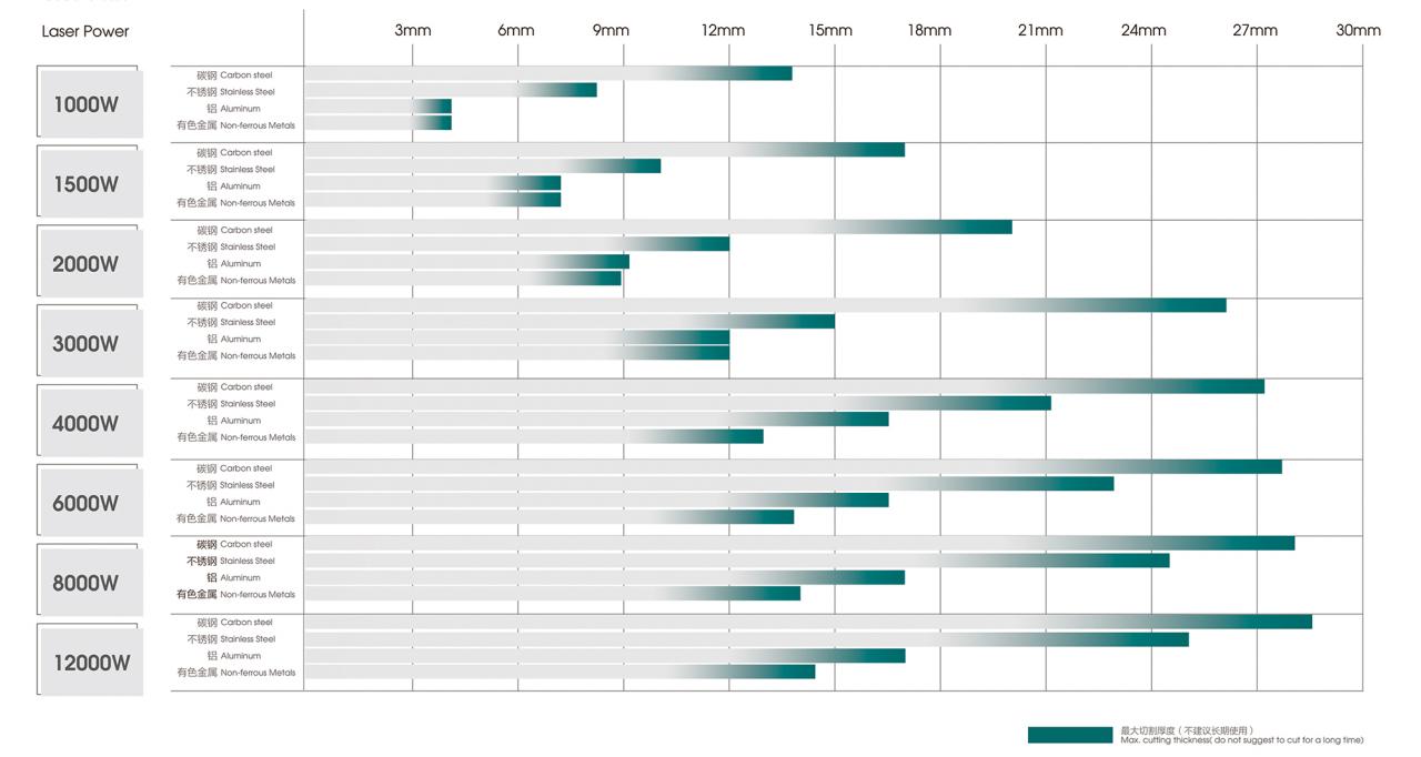 500W 1500W 4Kw Fiber Laser Cutting Machine Sheet Metal Laser Cutter 2000Watt 3kw 500W 1500W 4Kw Fiber Lazer Kəsmə Maşını Levha Metal Lazer Kesici 2000Watt 3kw