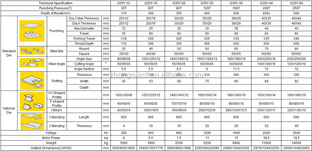 60t Q35-16 Hydraulic Ironworker Shearing Punching Bending And Notching Machine 60t Q35-16 Hidravlik Dəmirçi Kəsmə Punch Bükmə və Çəkmə Maşını