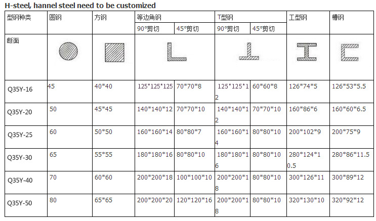 60t Q35-16 Hydraulic Ironworker Shearing Punching Bending And Notching Machine 60t Q35-16 Hidravlik Dəmirçi Kəsmə Punch Bükmə və Çəkmə Maşını
