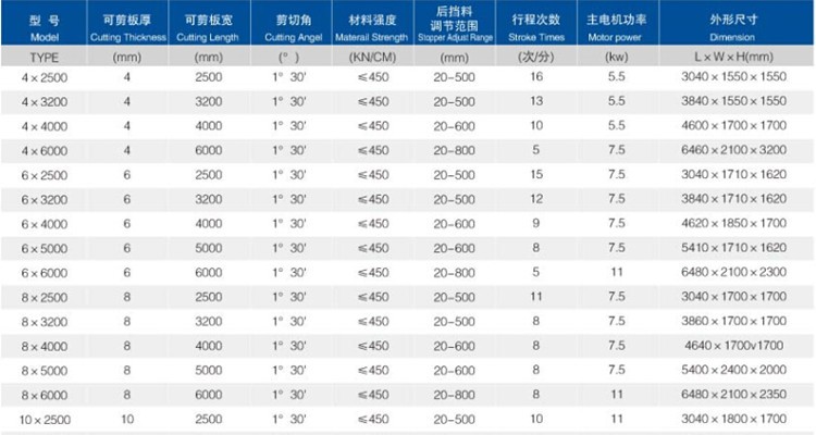 6mm Q11 Electric Sheet Plate Shearing Machine 8 Feet Sheet Metal Shearing Machine 6mm Q11 Elektrikli Levha Plitəsi Kəsmə Maşını 8 Ayaq Levha Metal Kəsmə Maşını