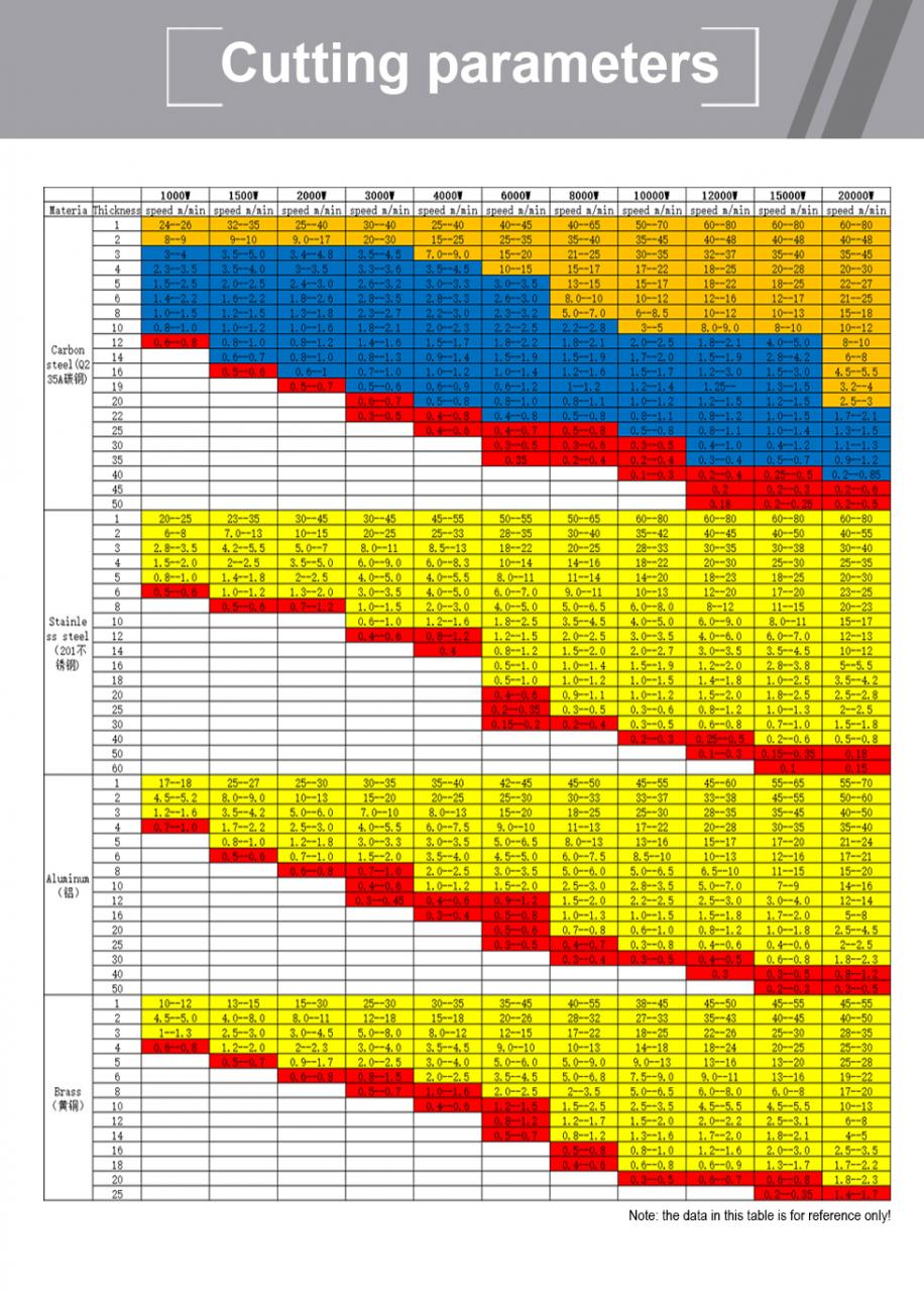 Carbon Iron Aluminum Metal Stainless Steel Cnc Fiber Laser Cutting Machine Karbon Dəmir Alüminium Metal Paslanmayan Polad Cnc Fiber Lazer Kəsmə Maşını