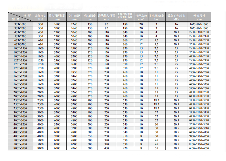 China Stainless Steel Metal Sheet Bending Cnc Hydraulic Press Brake Machine Çin Paslanmayan Polad Levha Bükmə Cnc Hidravlik Pres Əyləc Maşını