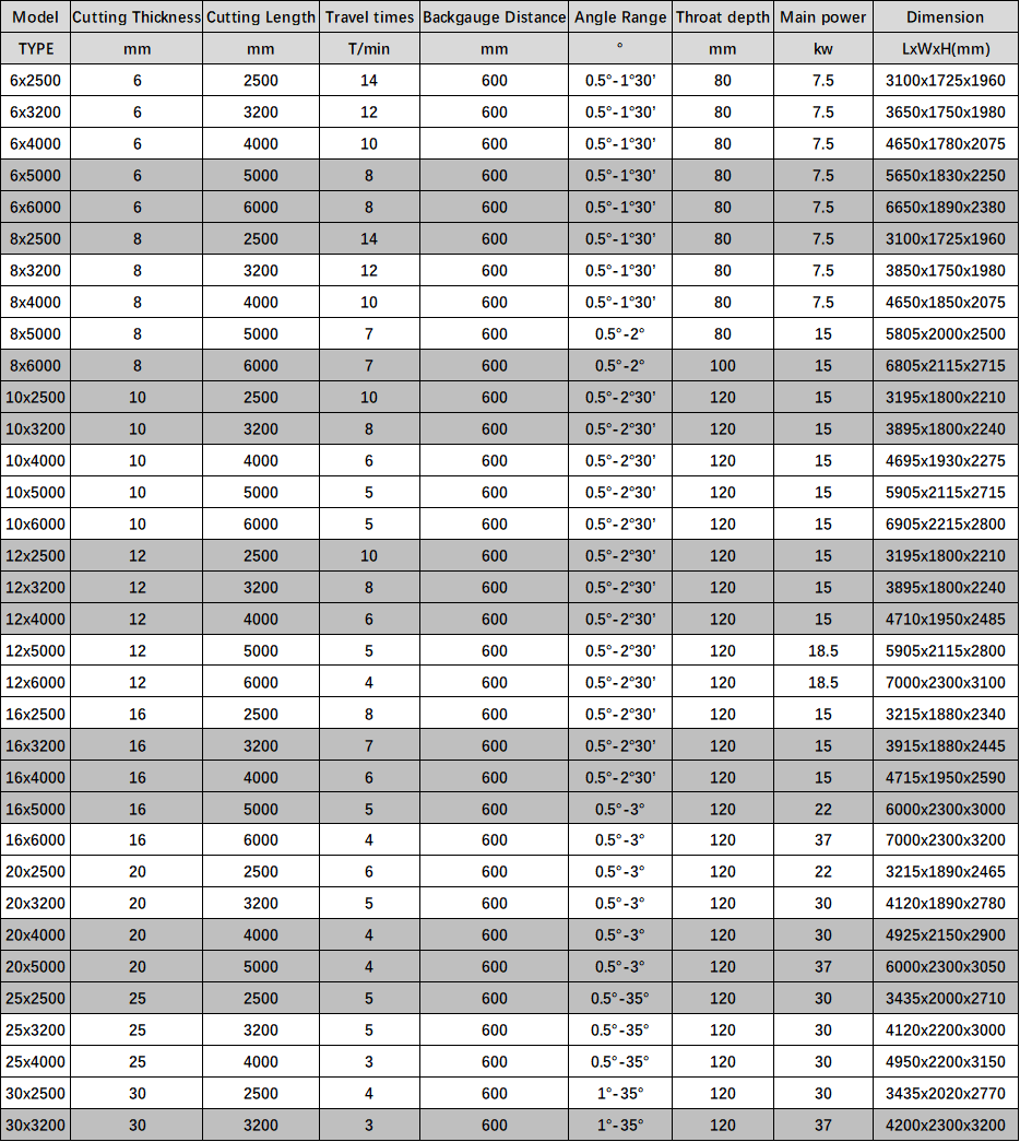 Electric Shearing Machine / Metal Sheet Cutting Machine / Guillotine Electric Shear Elektrik Kəsmə Maşın / Metal Vərəq Kəsmə Maşın / Gilyotin Elektrik Kəsmə