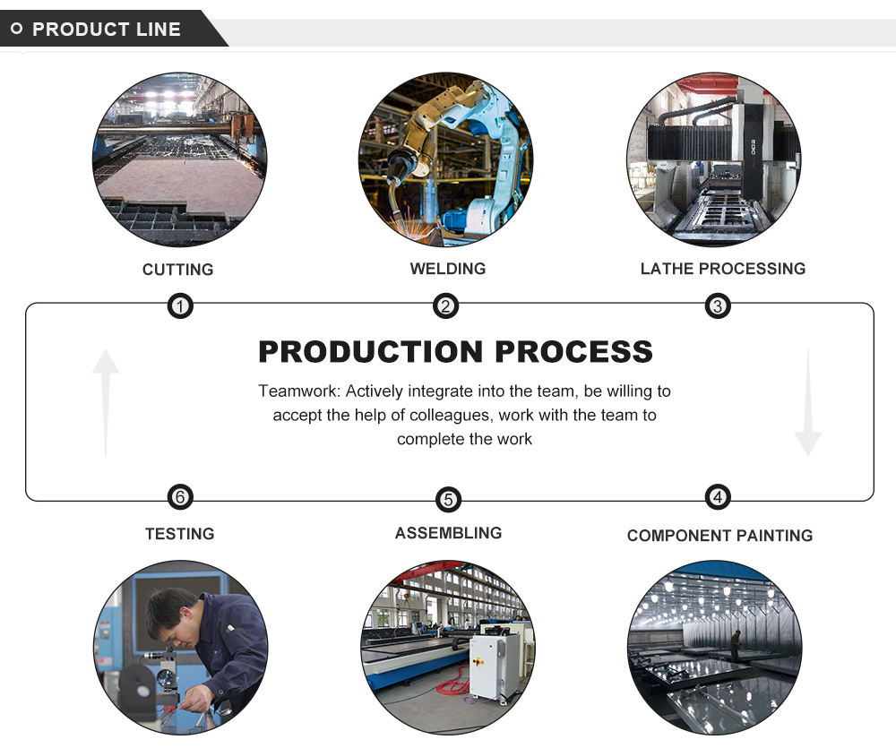 Electro-hydraulic Cnc Press Brake Automatic Metal Sheet Bending Machine Elektro-hidravlik Cnc Pres Əyləcli Avtomatik Metal Levha Bükmə Maşını