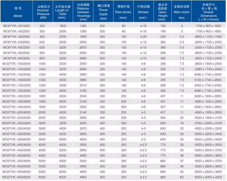 Good Price! Cnc Metal Steel Hydraulic Bending Machine Press Brake Yaxşı qiymət! Cnc Metal Polad Hidravlik Bükmə Maşını Pres Əyləci