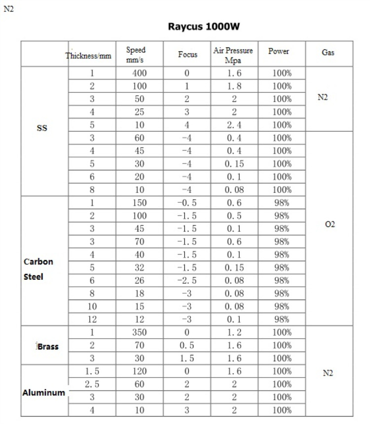 High Quality 1530 Fiber Laser Cutting Machine For Metal 500w 750w 1000w 1500w Metal 500w 750w 1000w 1500w üçün yüksək keyfiyyətli 1530 Fiber lazer kəsmə maşını