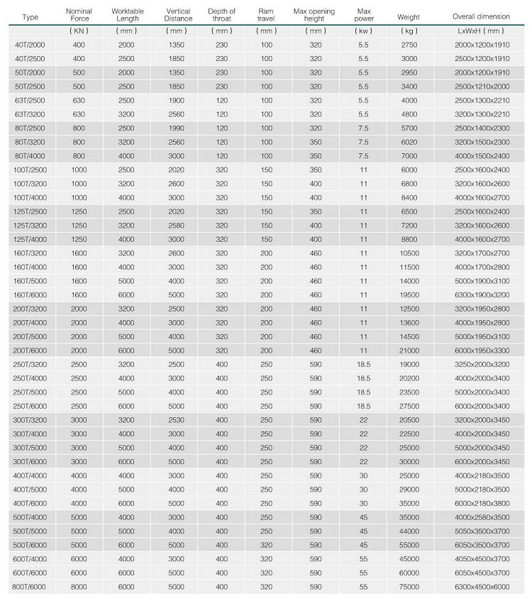 Hydraulic Press Brake Machine Wc67y 5mm Thickness Stainless Steel Sheet Thickness 2500mm Length Bending Machine Sheet Metal Hidravlik Pres Əyləc Maşını Wc67y 5mm Qalınlıq Paslanmayan Polad Levha Qalınlığı 2500mm Uzunluq Bükmə Maşını Levha Metal
