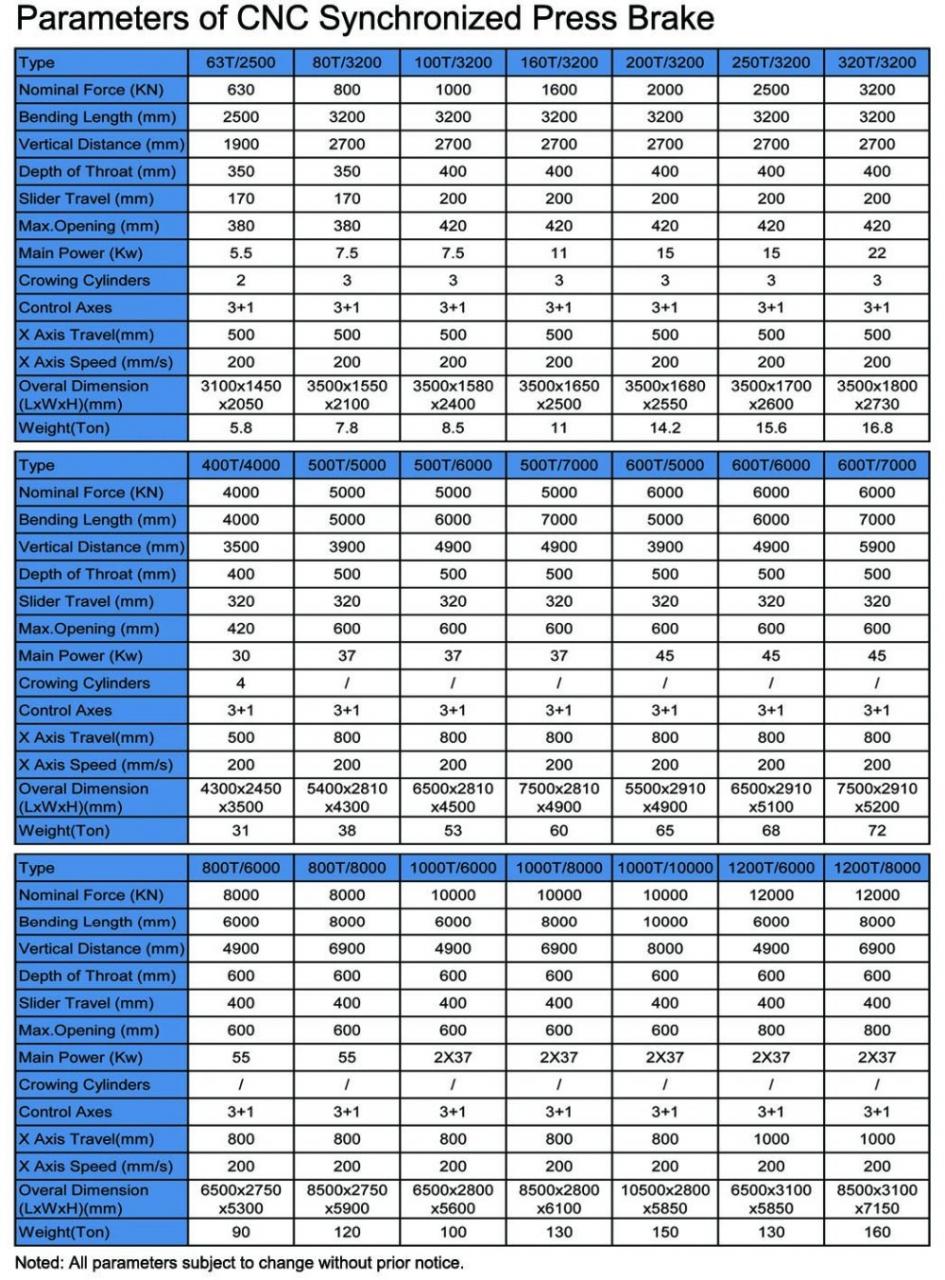 Hydraulic Press Brake Of 130t/3200mm 4+1 Axis Delem Da53t Cnc Press Brake 130t/3200mm 4+1 Oxlu Hidravlik Pres Əyləci Delem Da53t Cnc Pres Əyləci