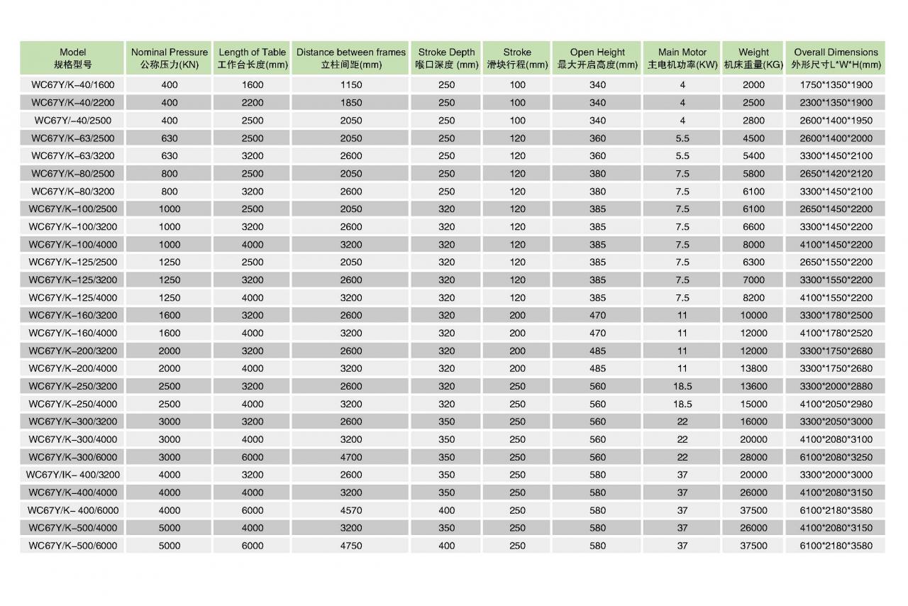 Hidravlik Levha Bükmə Cnc Pres Əyləc Maşını Wc67y