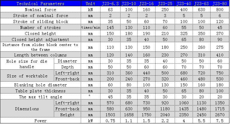 J23 Series Mechanical Power Press 250 To 10 Ton Punching Machine For Metal Hole Punching J23 Seriyası Mexanik Güclü Pres 250 - 10 Tonluq Metal Delikli Zərbə üçün Zərbə Maşını