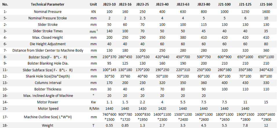 Jb23 Series Mechanical Power Press Punching Machine Jb23 Series Mexanik Güclü Pres Punching Maşın