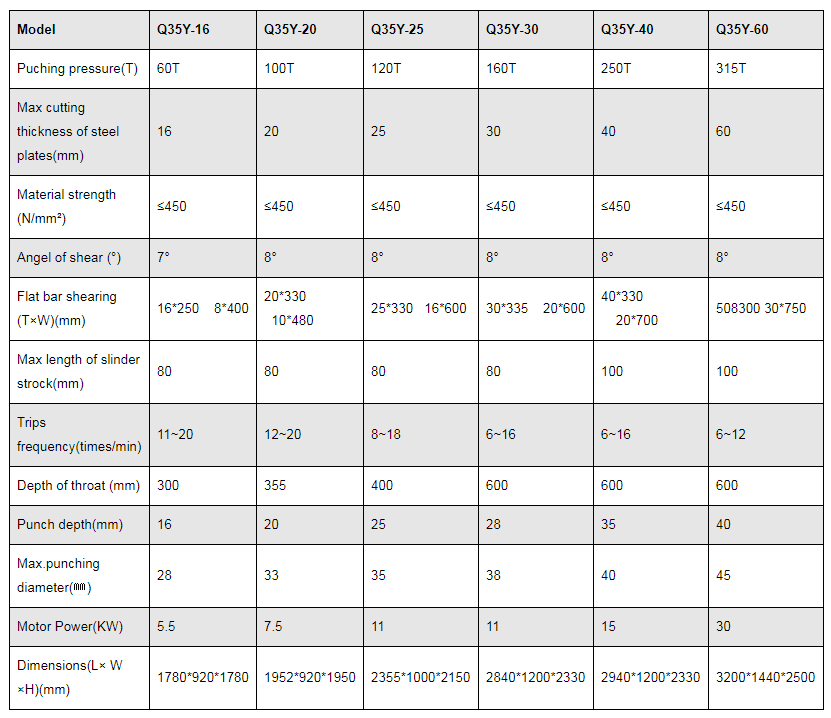 Q35y Series Hidravlik Dəmirçi Kəsmə və Zımbalama Maşını
