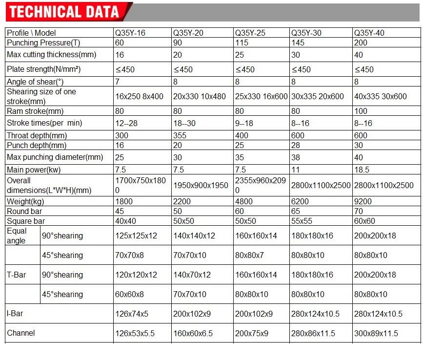 Q35y Series Multifunctional Hydraulic Iron Worker Combined Shearing And Punching Machine Q35y Seriyası Çoxfunksiyalı Hidravlik Dəmir İşçi Kombinə Kəsmə və Zımbalama Maşını