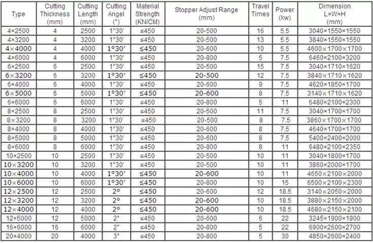 Qc12k-4x2500 Cnc Hydraulic Customized Shearing Machine Cutting Machine Qc12k-4x2500 Cnc Hidravlik Xüsusi Kəsmə Makinası Kəsmə Maşını