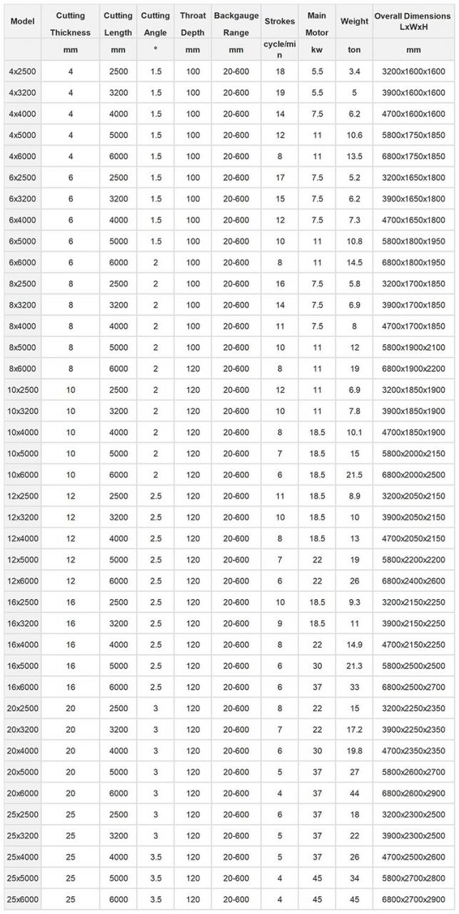 Small Cnc Electric Hydraulic Sheet Metal Plate Guillotine Shearing Machine Price Kiçik Cnc Elektrikli Hidravlik Levha Metal Plitələr Giyotin Kəsmə Maşını Qiyməti