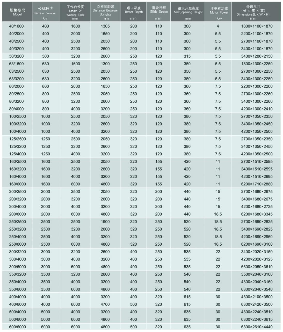 Wc67y / Wc67k Normal Cnc Hydraulic Press Brake Wc67y / Wc67k Normal Cnc Hidravlik Pres Əyləci
