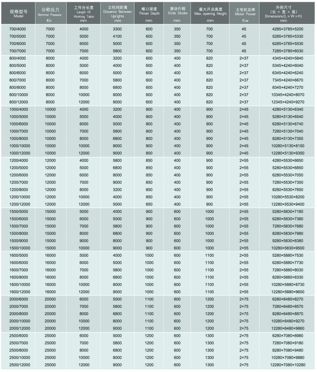 Wc67y / Wc67k Normal Cnc Hydraulic Press Brake Wc67y / Wc67k Normal Cnc Hidravlik Pres Əyləci