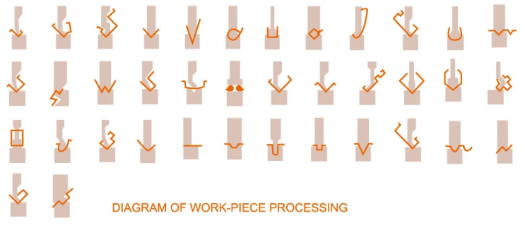 Wc67y / Wc67k Normal Cnc Hydraulic Press Brake Wc67y / Wc67k Normal Cnc Hidravlik Pres Əyləci